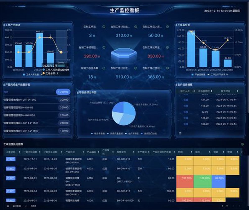 五金交电行业动态:新技术新趋势引领未来